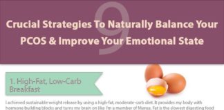 Food infographic – Low-Carb High Fat Smoothie