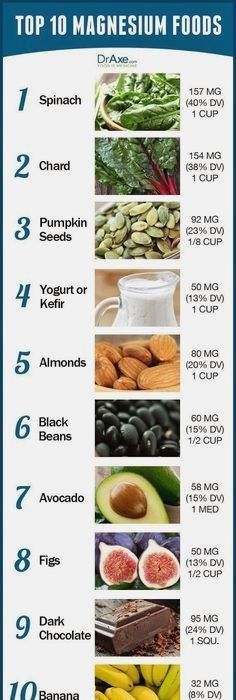 Food infographic - Magnesium Rich Foods for Better #Health, Reduced ...