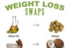 Food infographic – Making these kind of healthy food swaps can really add up in terms up your healt…