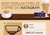 Food infographic – Most Popular Types of Coffee on Instagram #infographic