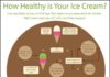 Food infographic – National Ice Cream Day!