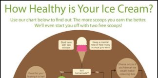 Food infographic – National Ice Cream Day!
