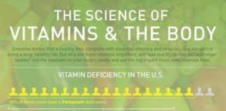 Food infographic – Natural Remedies for Hair Loss