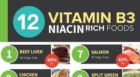 Food infographic – Niacin Side Effects vs. Benefits: 9 Reasons You Need Vitamin B3