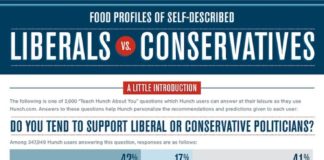 Food infographic – Nom The Vote