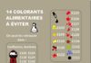 Food infographic – Nutrition & santé : 14 additifs alimentaires à éviter Nutrition & santé …