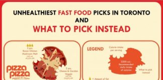 Food infographic – ORMUS Brain Energy Nootropics brain boost focus energy boost brain health