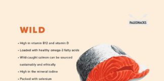 Food infographic – One-Pan Salmon Dinner for Two