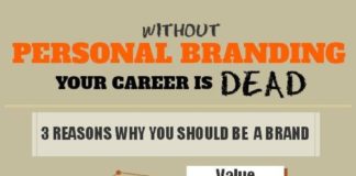 Food infographic – Personal branding is key to your success. Learn some key points for thought and …