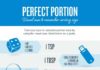Food infographic – Portion Size Guide & Visual Tips For Weight Loss
