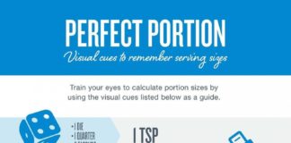 Food infographic – Portion Size Guide & Visual Tips For Weight Loss