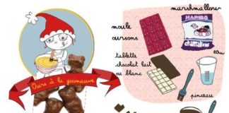 Food infographic – Recette des ours à la guimauve