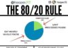 Food infographic – #Repost Larry Hooper.fit THE 80/20 RULE Hi, fraaandzz. Today’s #infographic is a…