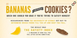 Food infographic – #Satiety Index #Infographic
