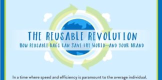 Food infographic – Save the World and Your Brand with Reusable Bags #Infographics