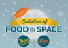 Food infographic – Space Food by childrensmuseum.org: Then and now! #Infographic # Food #Space