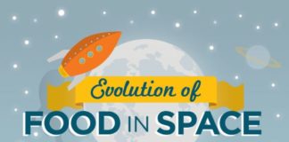 Food infographic – Space Food by childrensmuseum.org: Then and now! #Infographic # Food #Space