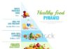 Food infographic – Stock Vector: Healthy eating pyramid realistic infographic visual guide poster o…