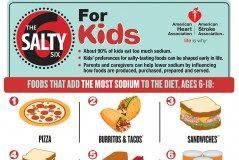 Food infographic – Teenagers go through numerous changes, physically and psychologically. Your body…