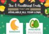 Food infographic – The 8 Healthiest Fruits That Are Available All Year Long – Infographic