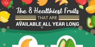 Food infographic – The 8 Healthiest Fruits That Are Available All Year Long – Infographic