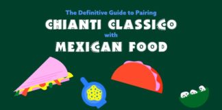 Food infographic – The Definitive Guide to Pairing Chianti Classico With Popular Mexican Food: INFOGRAPHIC