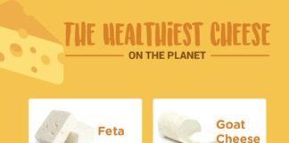 Food infographic – The Healthiest Cheese On The Planet – Positive Health Wellness Infographic