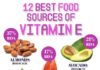 Food infographic – The Importance of Vitamin E: Benefits, Foods and Potential Risks