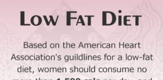 Food infographic – The Low Fat Diet: From The Simple Yet Detailed Healthy Eating Guide: Diet And We…
