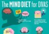 Food infographic – The MIND Diet for Divas