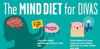 Food infographic – The MIND Diet for Divas