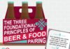 Food infographic – The Main Foundational Principles of Pairing Food and Beer Together #infographic