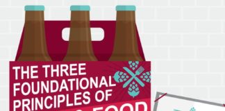 Food infographic – The Main Foundational Principles of Pairing Food and Beer Together #infographic
