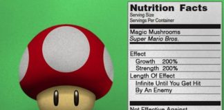 Food infographic – The Nutrition Facts of Food in Video Games