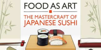 Food infographic – The Ultimate Guide to Sushi