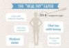 Food infographic – The healthy eater: how much sugar are you really eating? #infographic #IQS #heal…