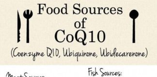 Food infographic – They are surrounded by their buddies chowing down on unhealthy quick food and de…