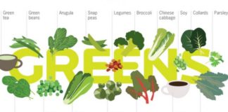 Food infographic – This Infographic Shows the Phytonutrients You Need to Stay Healthy