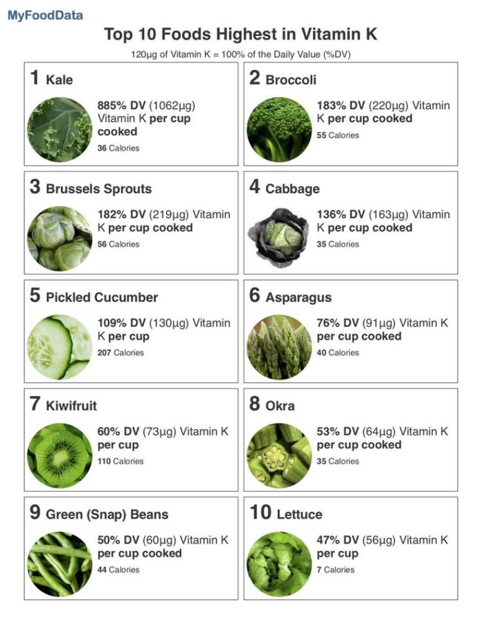 Food Infographic Top 10 Foods Highest In Vitamin K InfographicNow 