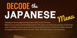 Food infographic – Travel infographic – Decode the Japanese Menu!