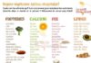 Food infographic – Un petit mémo a garder a porter de main pour les végétariens et ceux qui dés…