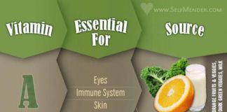 Food infographic – Vitamin infographic: what they do/which foods contain them #HealthyFoodtips