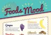 Food infographic – Wellness Wednesday Infographic on Behance