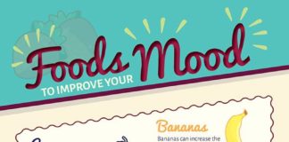 Food infographic – Wellness Wednesday Infographic on Behance