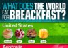 Food infographic – What Does The World Eat For Breakfast? #infographic