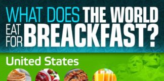 Food infographic – What Does The World Eat For Breakfast? #infographic