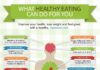 Food infographic – What Healthy Eating Can Do For You by tescohealthandwellbeing #Infographic #Heal…