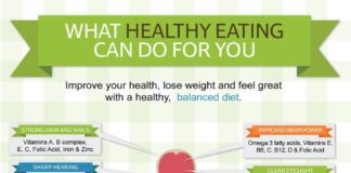 Food infographic – What Healthy Eating Can Do For You by tescohealthandwellbeing #Infographic #Heal…