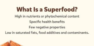 Food infographic – What “superfoods” do you like the most? Make studying good nutrition and hea…