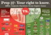 Food infographic – Why would a company with an organic food brand oppose Proposition 37?